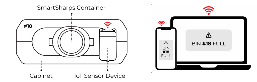 example of a SmartSharps device detecting a full container and sending a notification that the specified bin is full